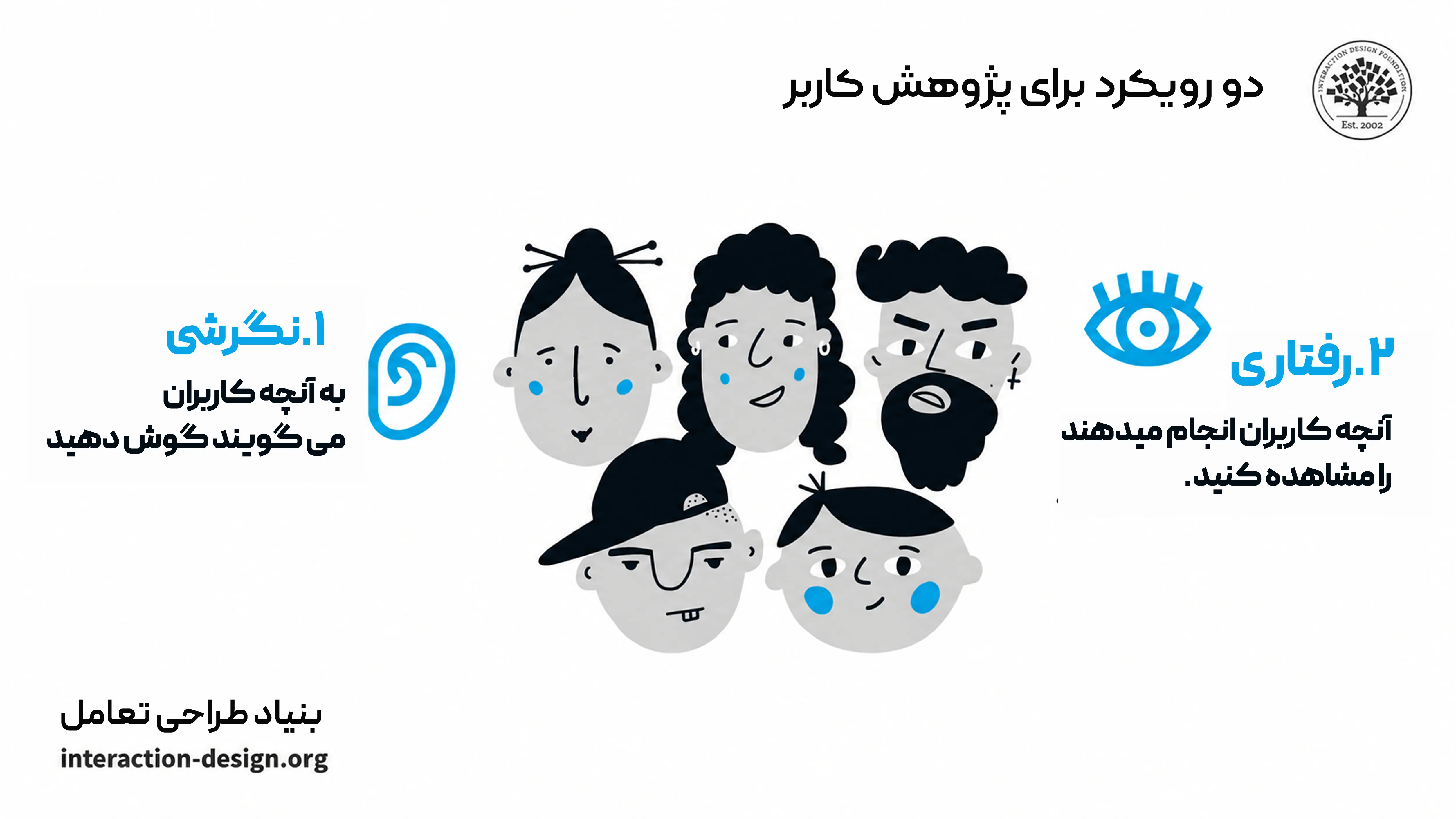 دو رویکرد برای پژوهش کاربر: نگرشی (آنچه می‌گویند) و رفتاری (آنچه انجام می‌دهند)